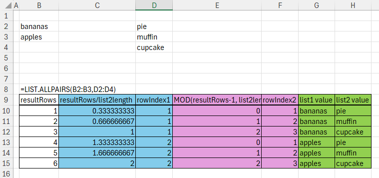 Image showing Excel spreadsheet with a demonstration of the test version of LIST.ALLPAIRS lambda function that will calculate all pairs from two lists in Excel