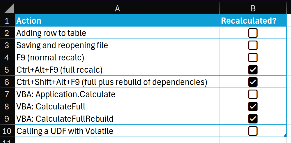 UPDATE! 🪲 How to make a timestamp column for an Excel Table